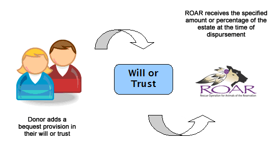ROAR Will Process